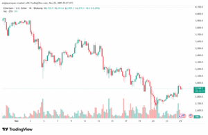 تحليل الاثيريوم 2025-11-25-ETHEREUM-ETH