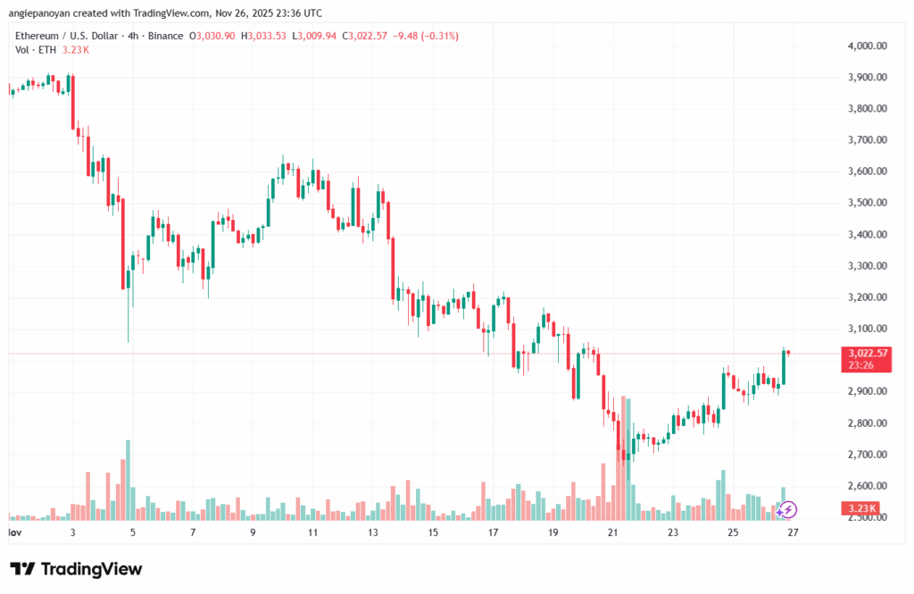 تحليل الاثيريوم 2025-11-27-ETHEREUM-ETH