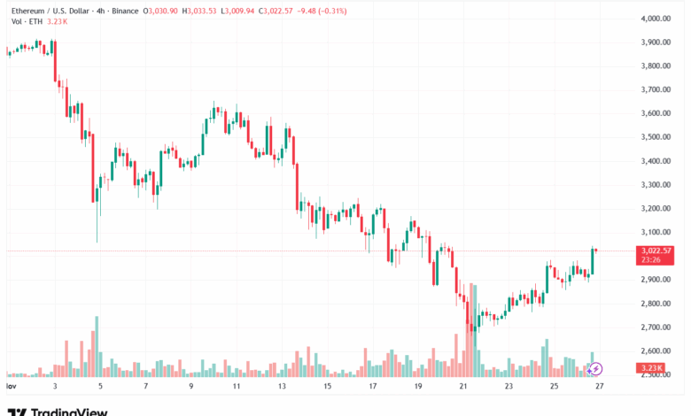 تحليل الاثيريوم 2025-11-27-ETHEREUM-ETH