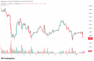 تحليل الاثيريوم 2025-11-3-ETHEREUM-ETH