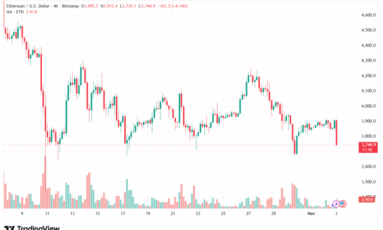 تحليل الاثيريوم 2025-11-3-ETHEREUM-ETH