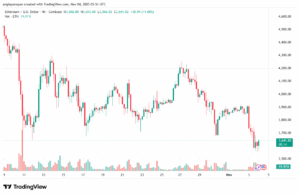 تحليل الاثيريوم 2025-11-4-ETHEREUM-ETH