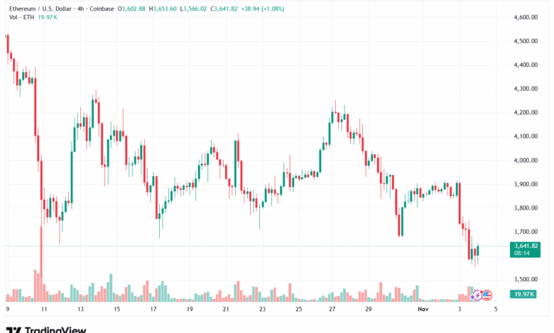 تحليل الاثيريوم 2025-11-4-ETHEREUM-ETH