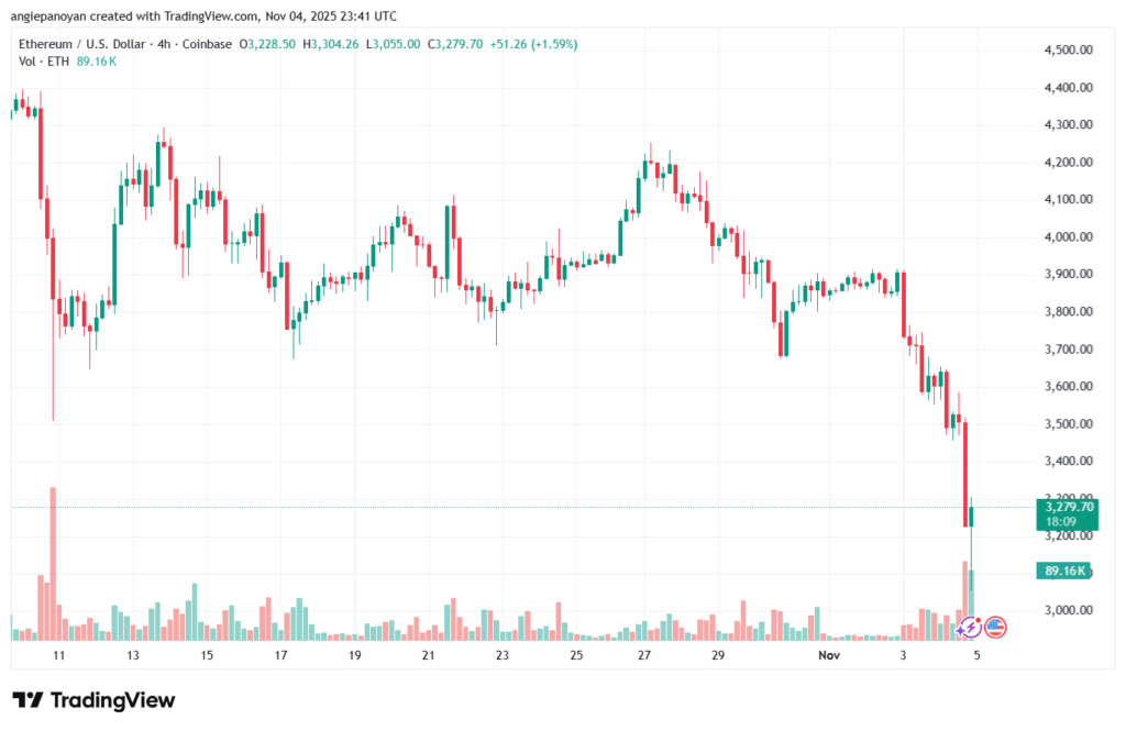 تحليل الاثيريوم 2025-11-5-ETHEREUM-ETH