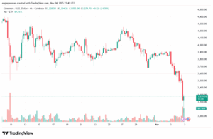 تحليل الاثيريوم 2025-11-5-ETHEREUM-ETH