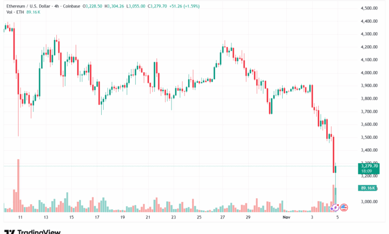 تحليل الاثيريوم 2025-11-5-ETHEREUM-ETH