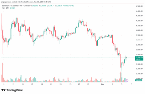 تحليل الاثيريوم 2025-11-6-ETHEREUM-ETH