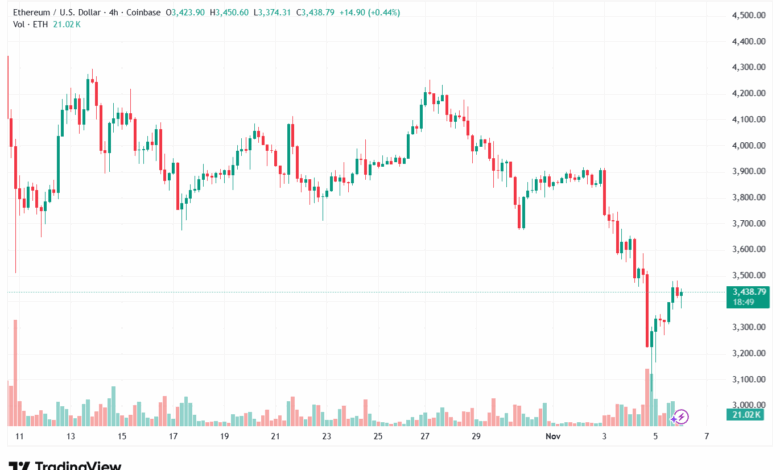 تحليل الاثيريوم 2025-11-6-ETHEREUM-ETH
