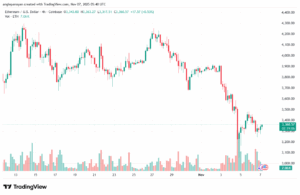 تحليل الاثيريوم 2025-11-7-ETHEREUM-ETH