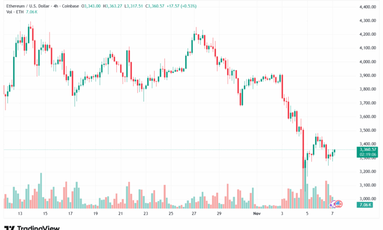 تحليل الاثيريوم 2025-11-7-ETHEREUM-ETH