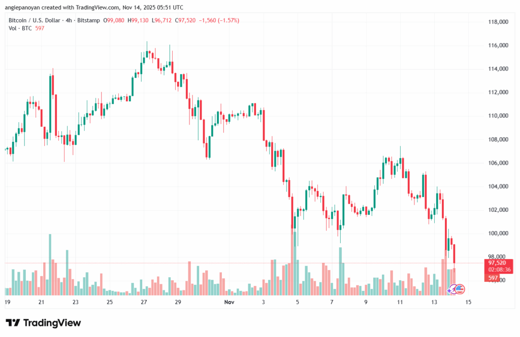 تحليل البتكوين دولار BTCUSD-14-11-2025