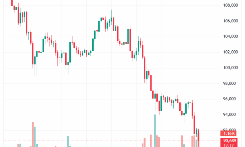 تحليل البتكوين دولار BTCUSD-18-11-2025