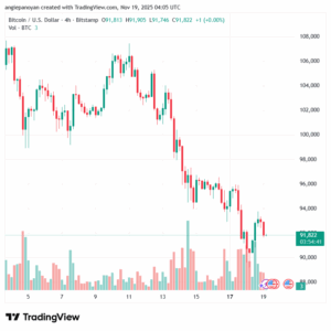 تحليل البتكوين دولار BTCUSD-19-11-2025