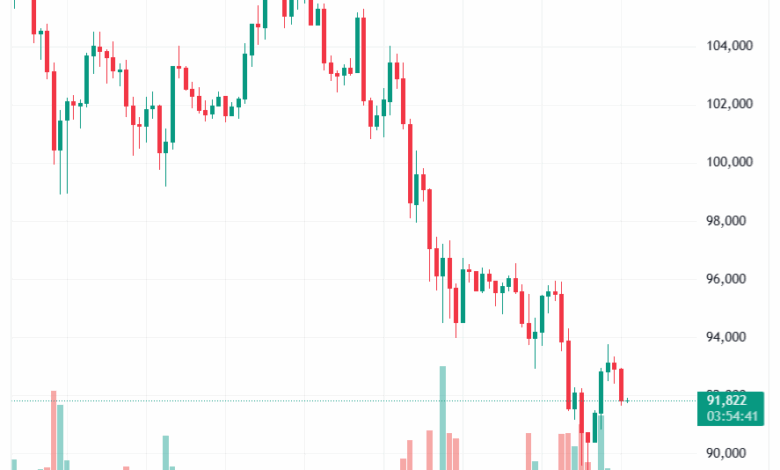 تحليل البتكوين دولار BTCUSD-19-11-2025