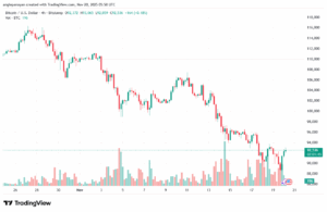 تحليل البتكوين دولار BTCUSD-20-11-2025