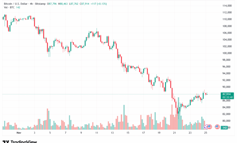 تحليل البتكوين دولار BTCUSD-25-11-2025