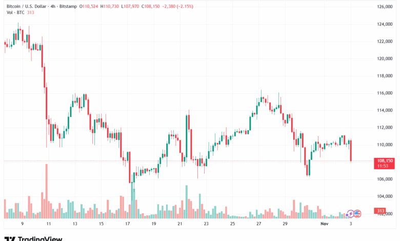 تحليل البتكوين دولار BTCUSD-3-11-2025