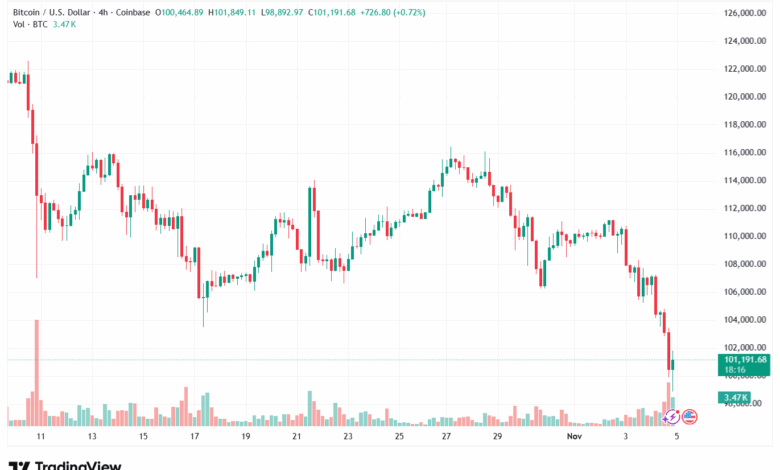 تحليل البتكوين دولار BTCUSD-5-11-2025
