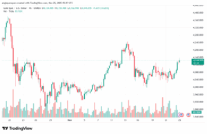 تحليل الذهب-XAUUSD-25-11-2025