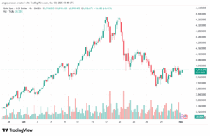 تحليل الذهب-XAUUSD-3-11-2025