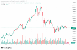 تحليل الذهب-XAUUSD-4-11-2025