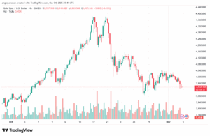 تحليل الذهب-XAUUSD-5-11-2025