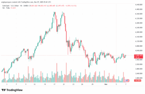 تحليل الذهب-XAUUSD-7-11-2025