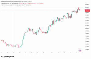 تحليل الغاز الطبيعي NATURAL GAS 14-11-2025