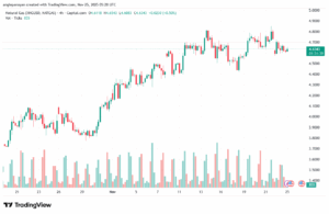 تحليل الغاز الطبيعي NATURAL GAS 25-11-2025