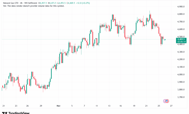 تحليل الغاز الطبيعي NATURAL GAS 26-11-2025