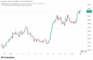تحليل الغاز الطبيعي NATURAL GAS 3-11-2025
