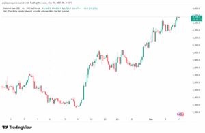 تحليل الغاز الطبيعي NATURAL GAS 7-11-2025