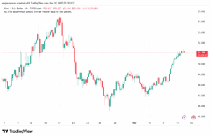 تحليل الفضة 12-11-2025 SILVER XAGUSD