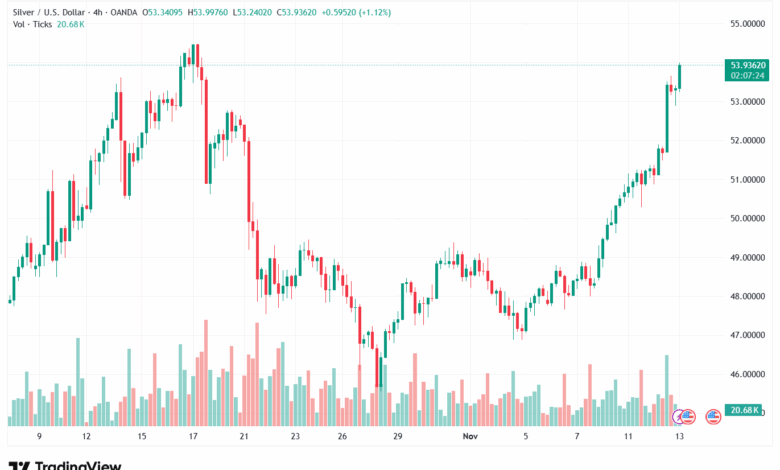 تحليل الفضة 13-11-2025 SILVER XAGUSD