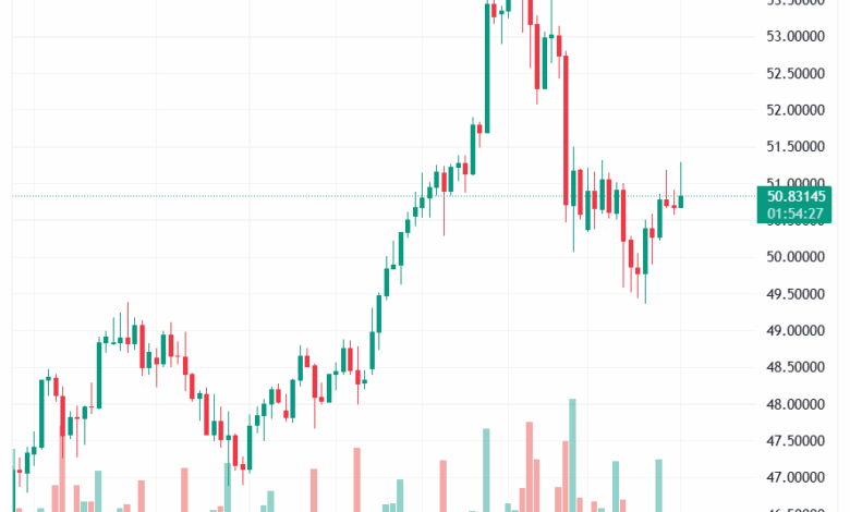 تحليل الفضة 19-11-2025 SILVER XAGUSD