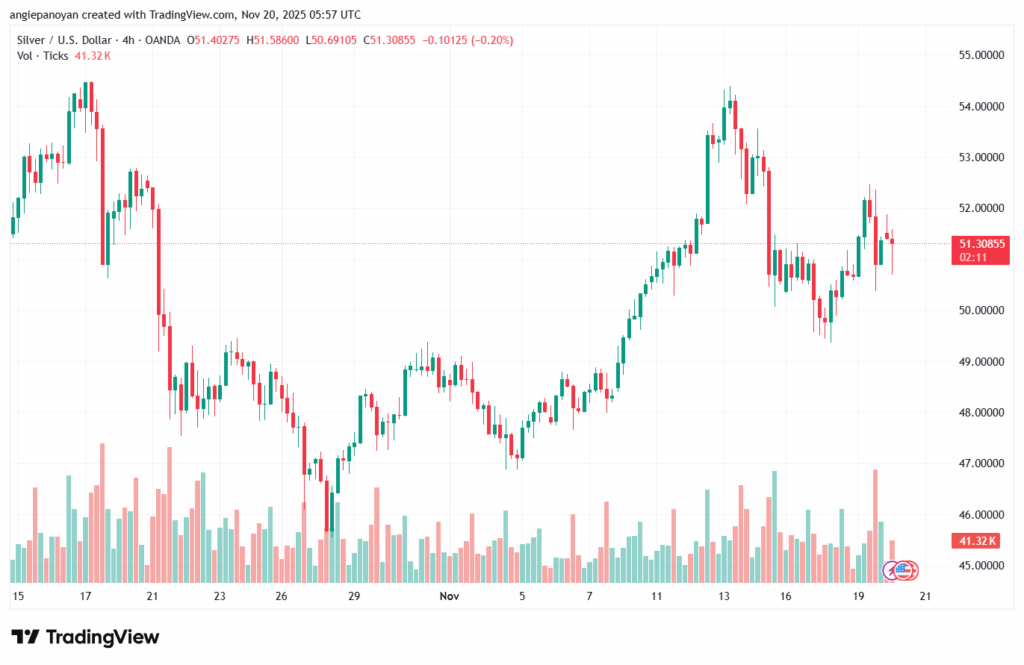 تحليل الفضة 20-11-2025 SILVER XAGUSD
