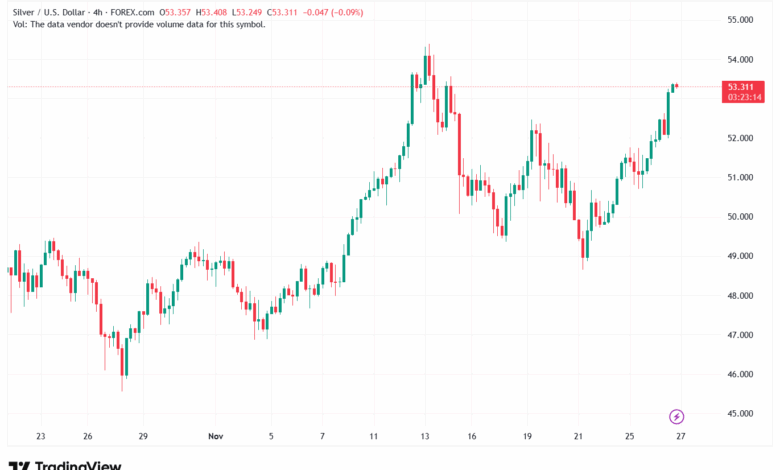 تحليل الفضة 27-11-2025 SILVER XAGUSD