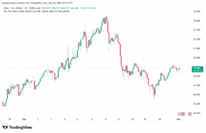 تحليل الفضة 3-11-2025 SILVER XAGUSD