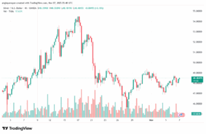 تحليل الفضة 7-11-2025 SILVER XAGUSD