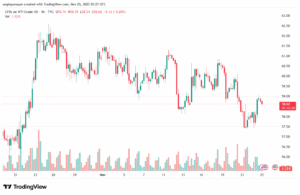 تحليل النفط CRUDE OIL -25-11-2025