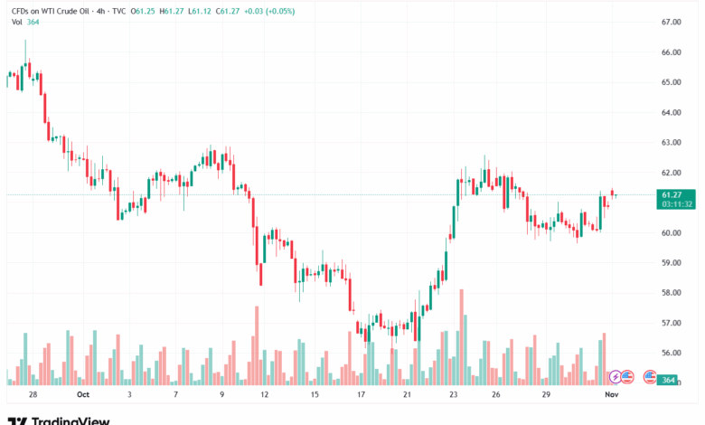 تحليل النفط CRUDE OIL -3-11-2025