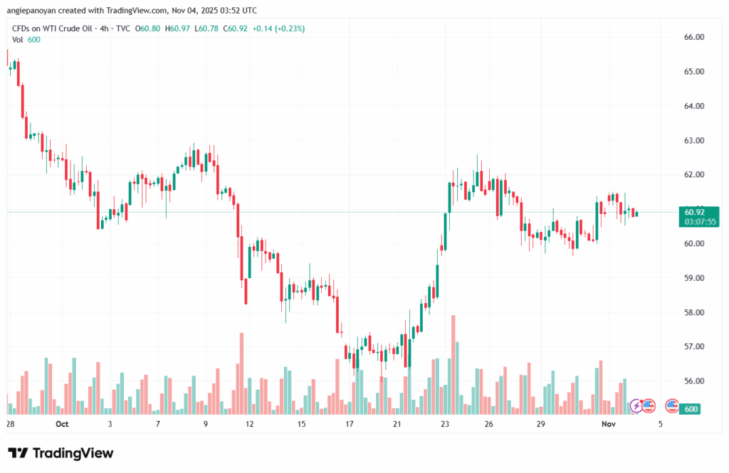 تحليل النفط CRUDE OIL -4-11-2025