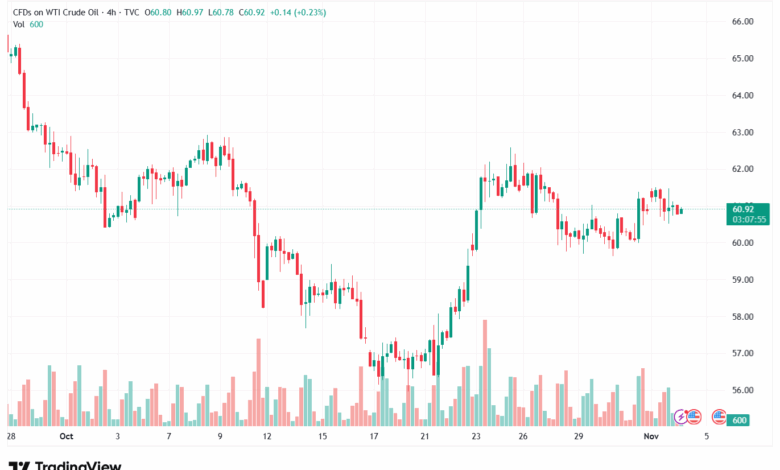 تحليل النفط CRUDE OIL -4-11-2025