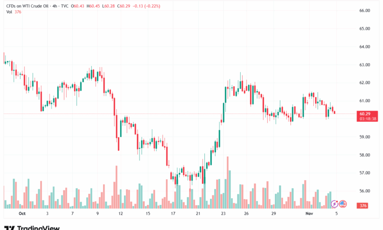 تحليل النفط CRUDE OIL -5-11-2025