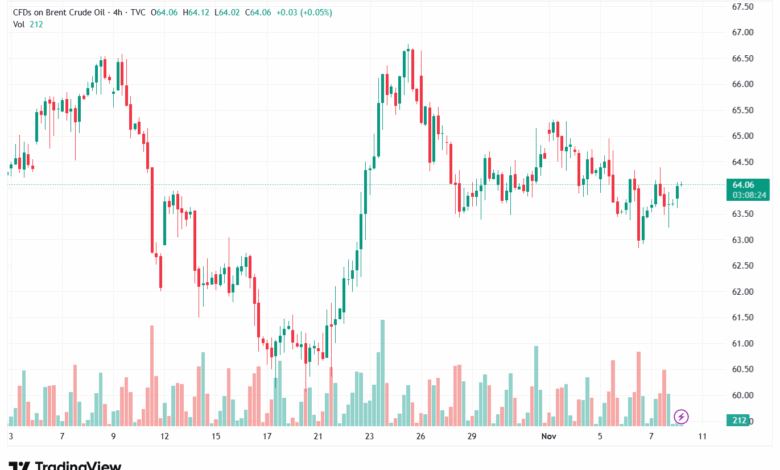 تحليل خام برنت 10-11-2025 BRENT OIL