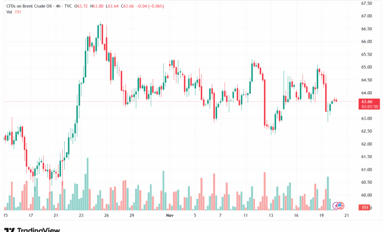 تحليل خام برنت 20-11-2025 BRENT OIL