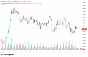 تحليل خام برنت 25-11-2025 BRENT OIL