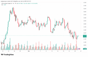 تحليل خام برنت 26-11-2025 BRENT OIL