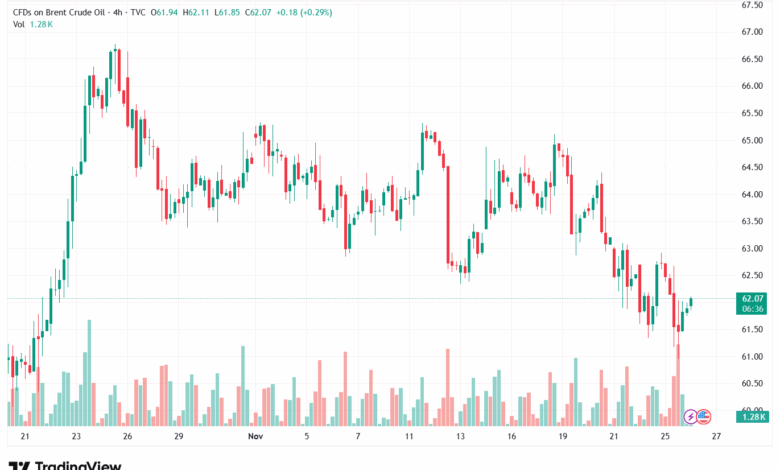 تحليل خام برنت 26-11-2025 BRENT OIL