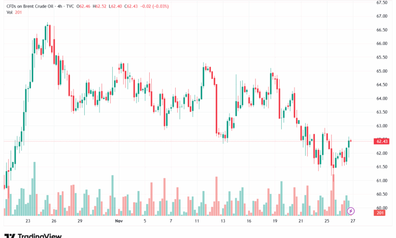 تحليل خام برنت 27-11-2025 BRENT OIL